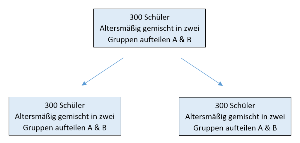 gruppen